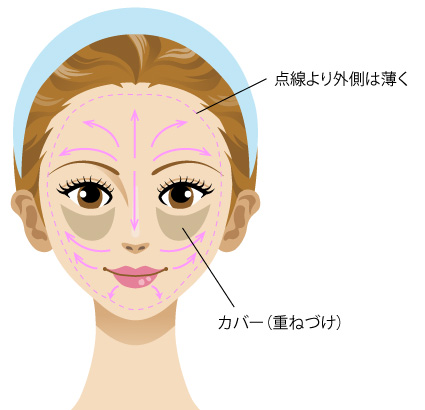 ベースメイクアップ