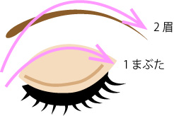 ポイントメイク落としstep1